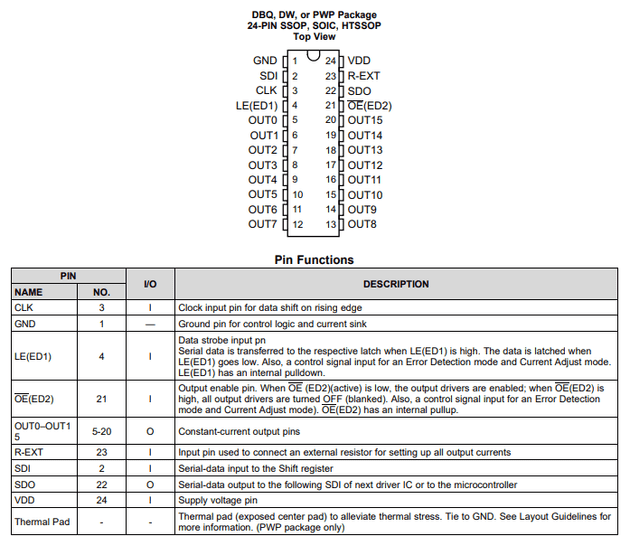 Figure 8. The pinout and desciptions of the TLC5927. Courtesy of Texas Instruments.