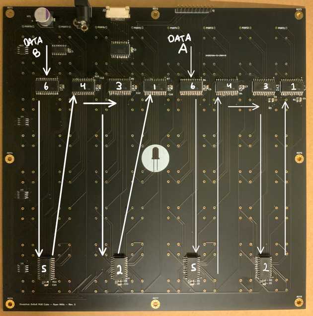 Figure 9. The two chains of LED drivers.