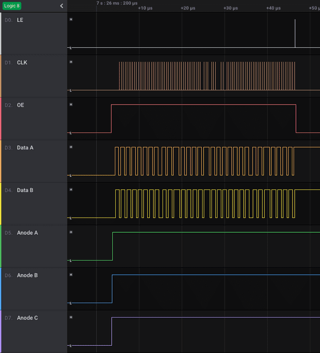 Figure 1. Writing a single level.